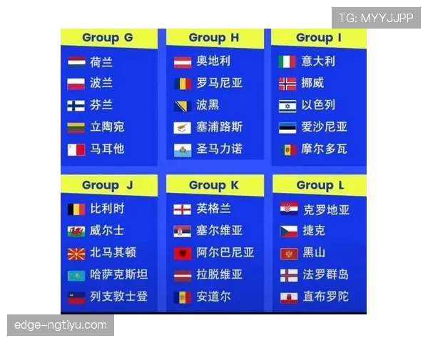 2026世界杯小组赛出线规则和小组第三名怎么晋级