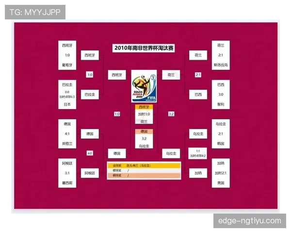 世界杯G组小组赛总结:两队晋级两队出局 世界杯G组小组赛总结:两队晋级两队出局